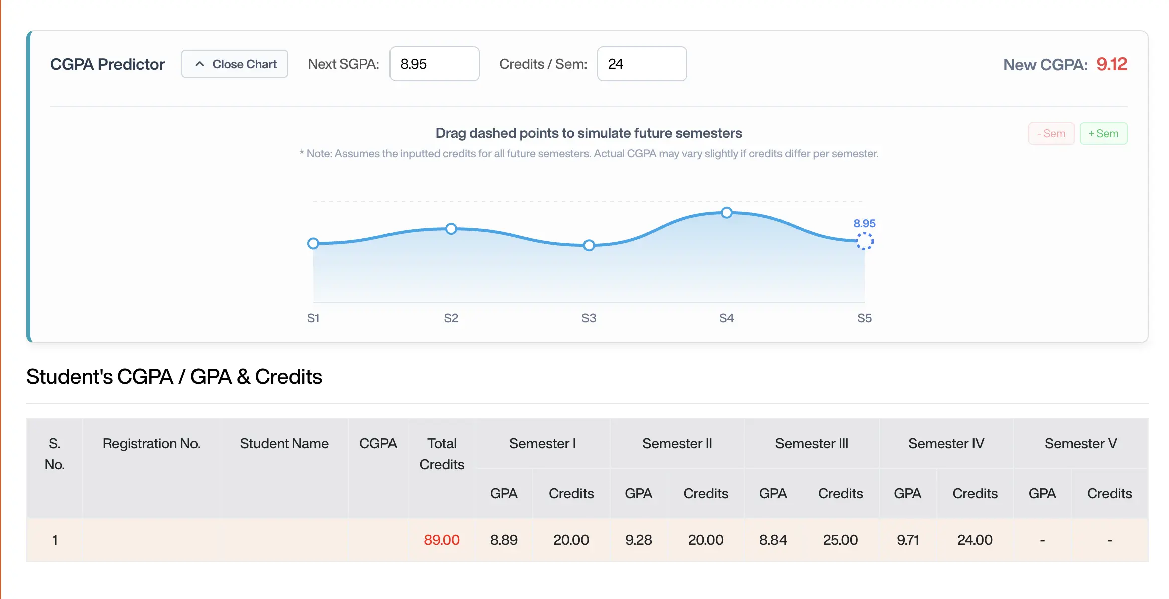 CGPA Predictor Feature